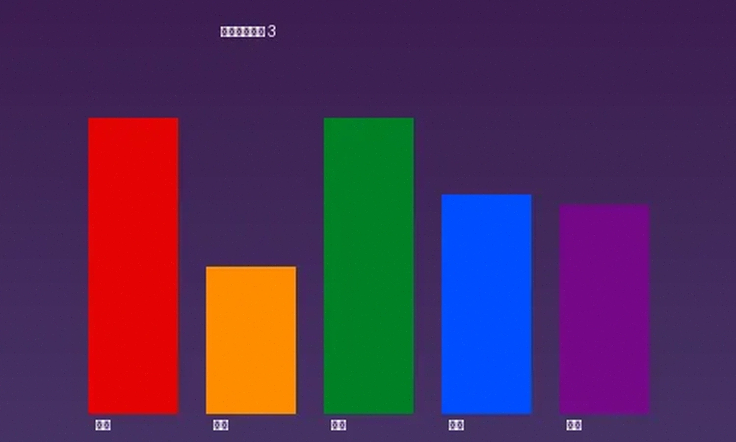 同人动漫创作趋势数据分析